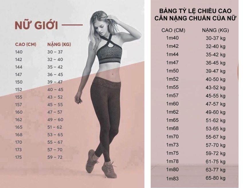 Bật mí số đo 3 vòng chuẩn của nữ theo chiều cao, cân nặng và độ tuổi | IVY  moda