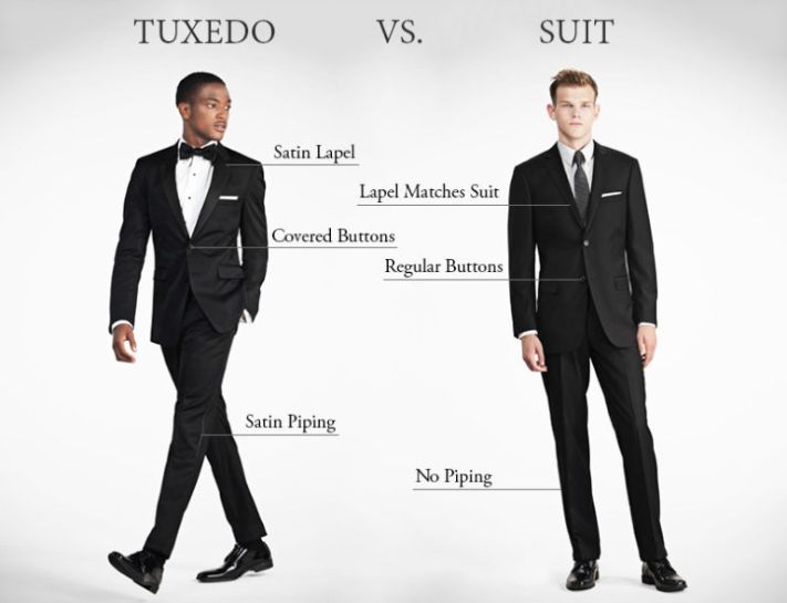 Suit là gì ? Tìm hiểu về Suit và những Tips quan trọng