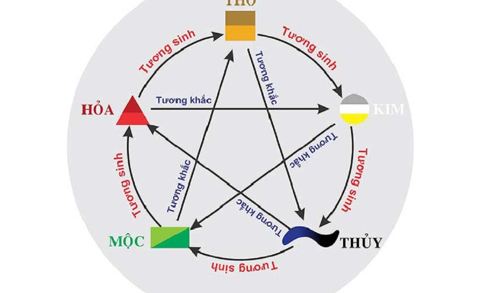 Đặc trưng chung của những người thuộc mệnh Thổ