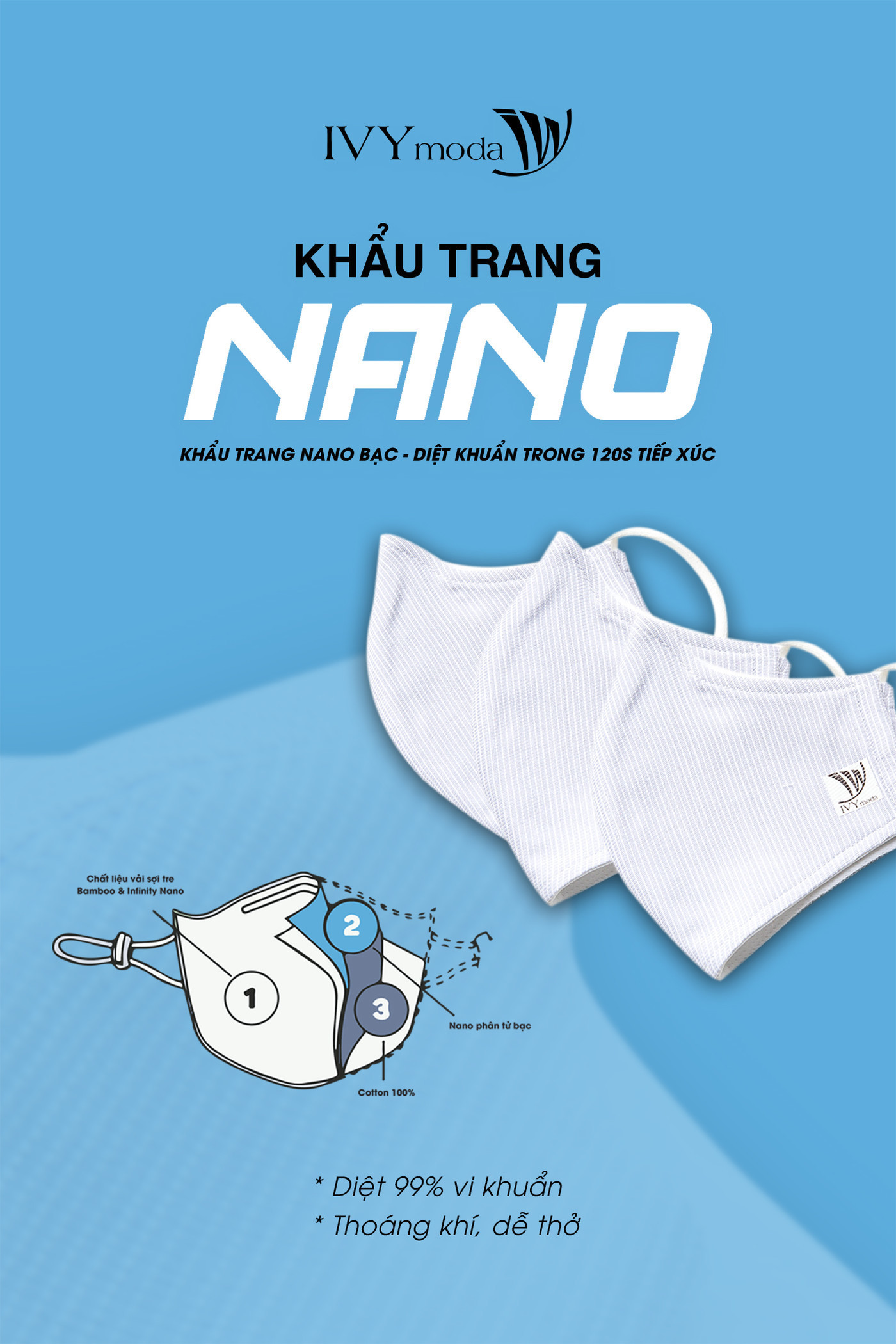Combo 2 khẩu trang NANO BẠC kháng khuẩn (Người lớn) 